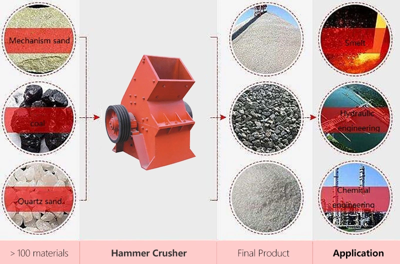 Portable Diesel Price Small Mobile Hammer Stone Crusher Hammer Mill Crusher Price for Sale